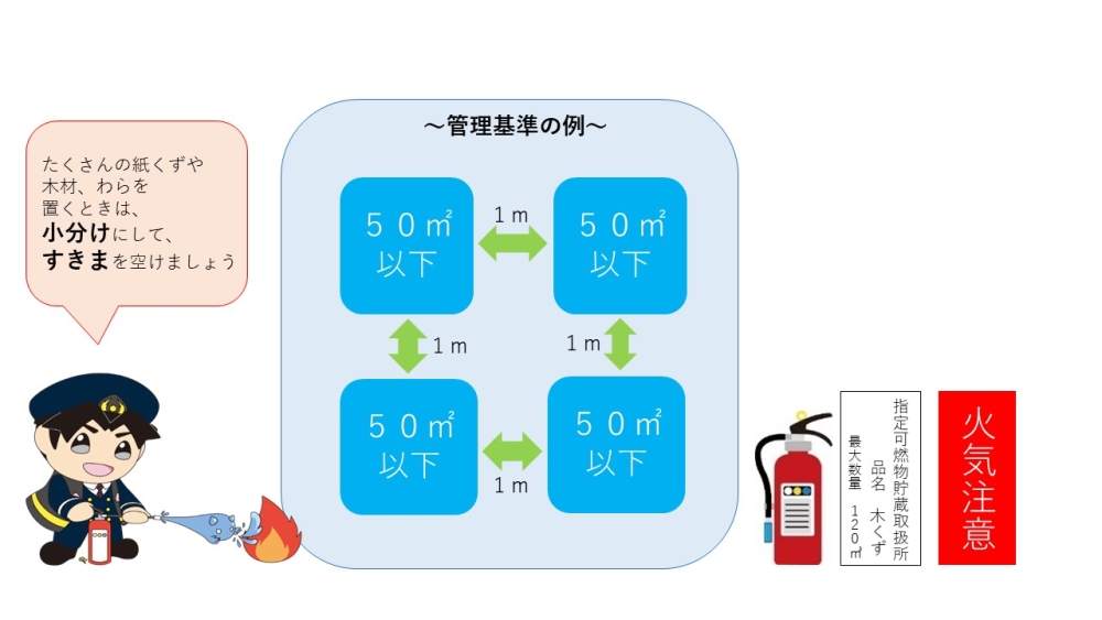 管理基準の例