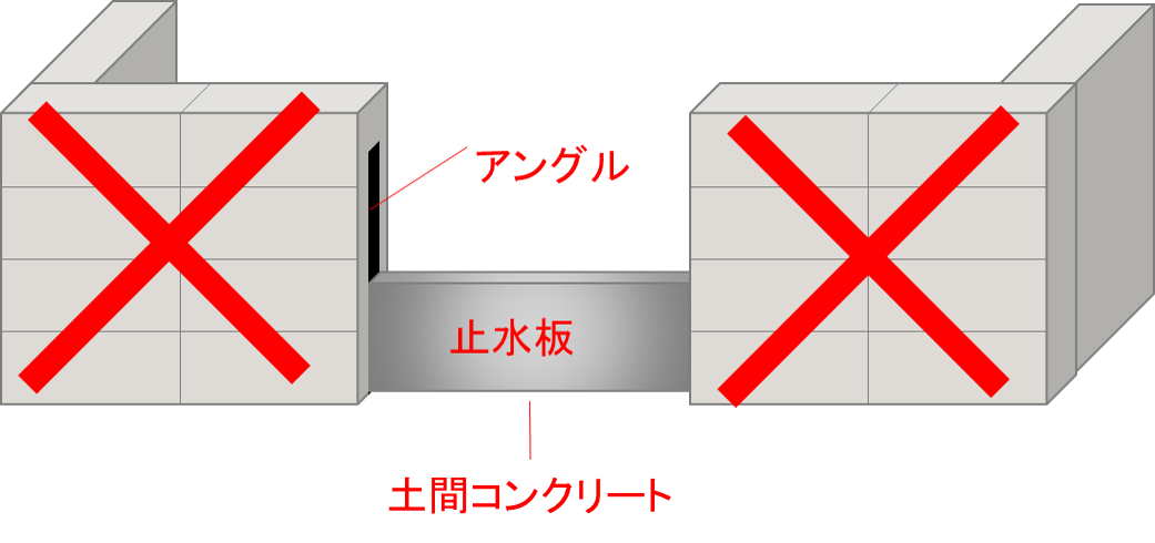 止水板設置に係る工事