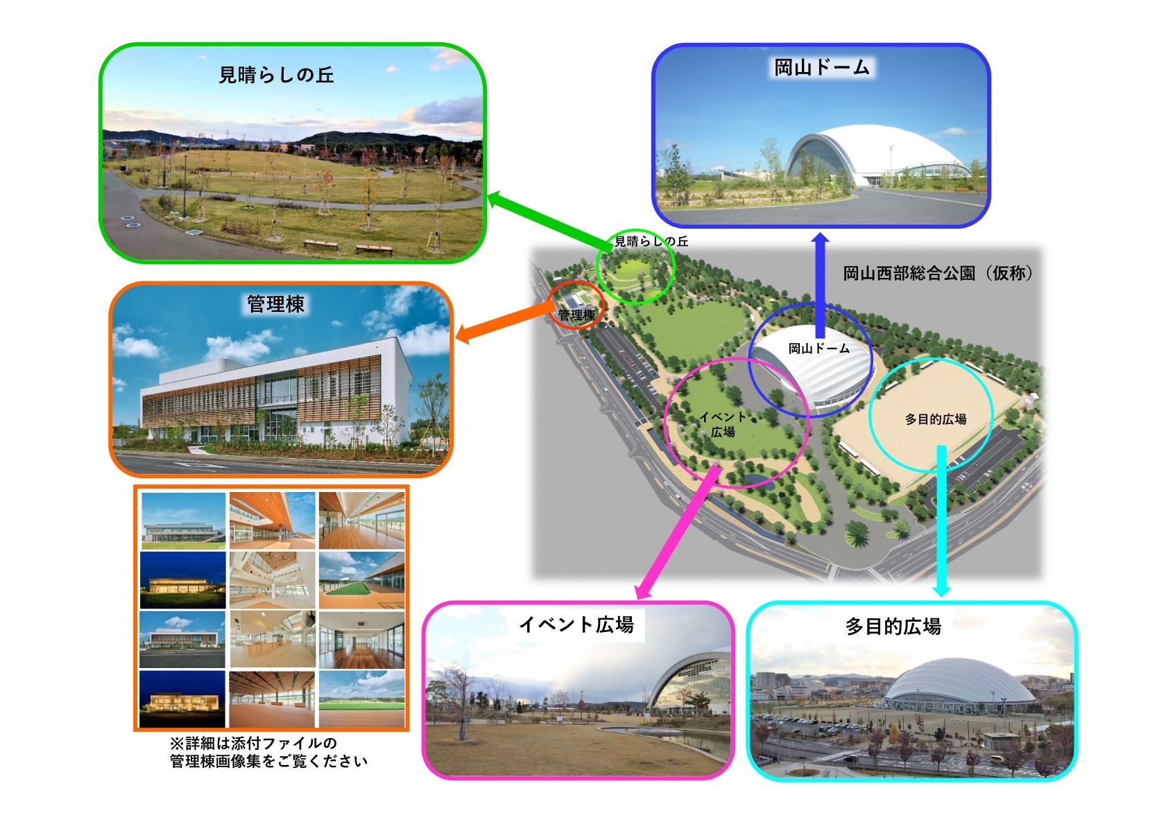 岡山西部総合公園（仮称）施設画像