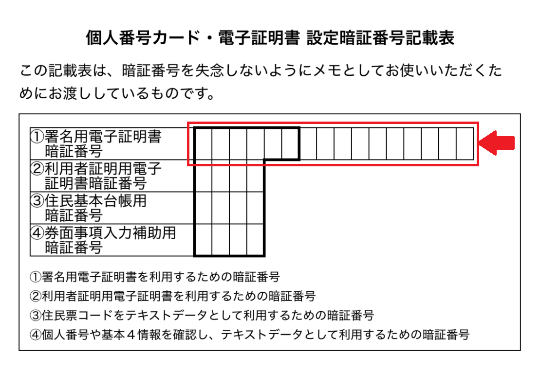 暗証番号