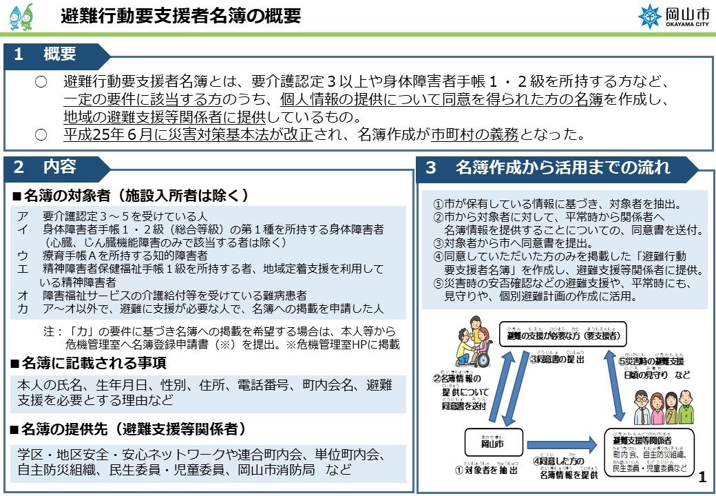 制度概要の画像