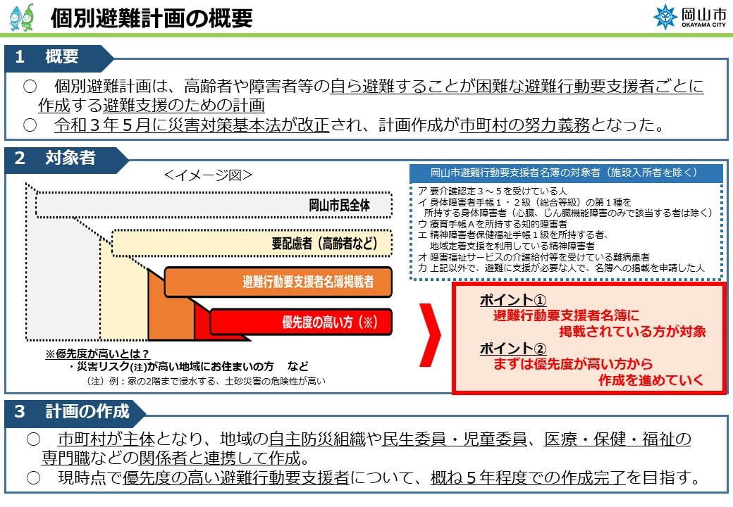 個別避難計画の概要