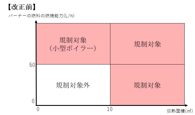 改正前