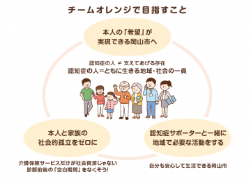 目指すこと