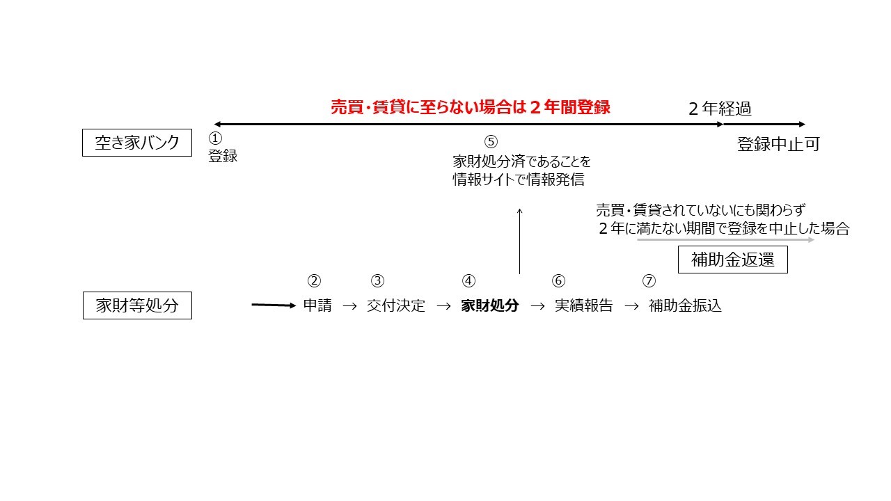 条件の概略図