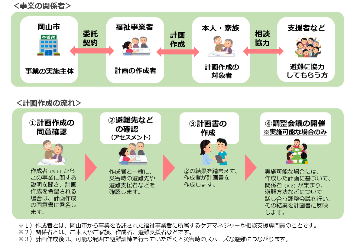 事業概要の資料