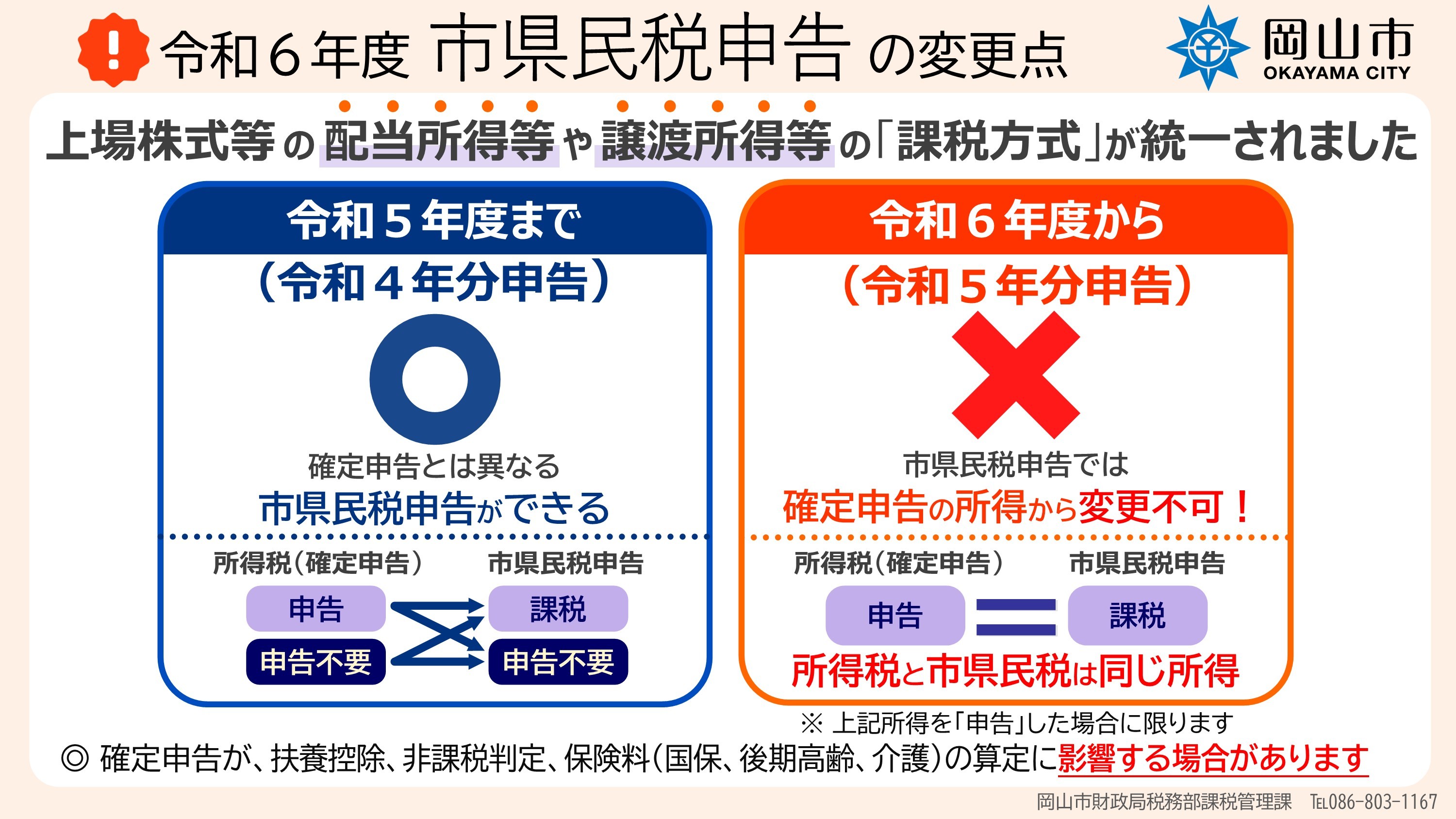 上場株式等の配当所得等や上場株式等の課税方式の統一説明図