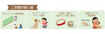 ご支援の使い道