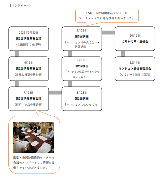 スケジュール