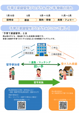 子育て家庭留学プログラム（裏面）