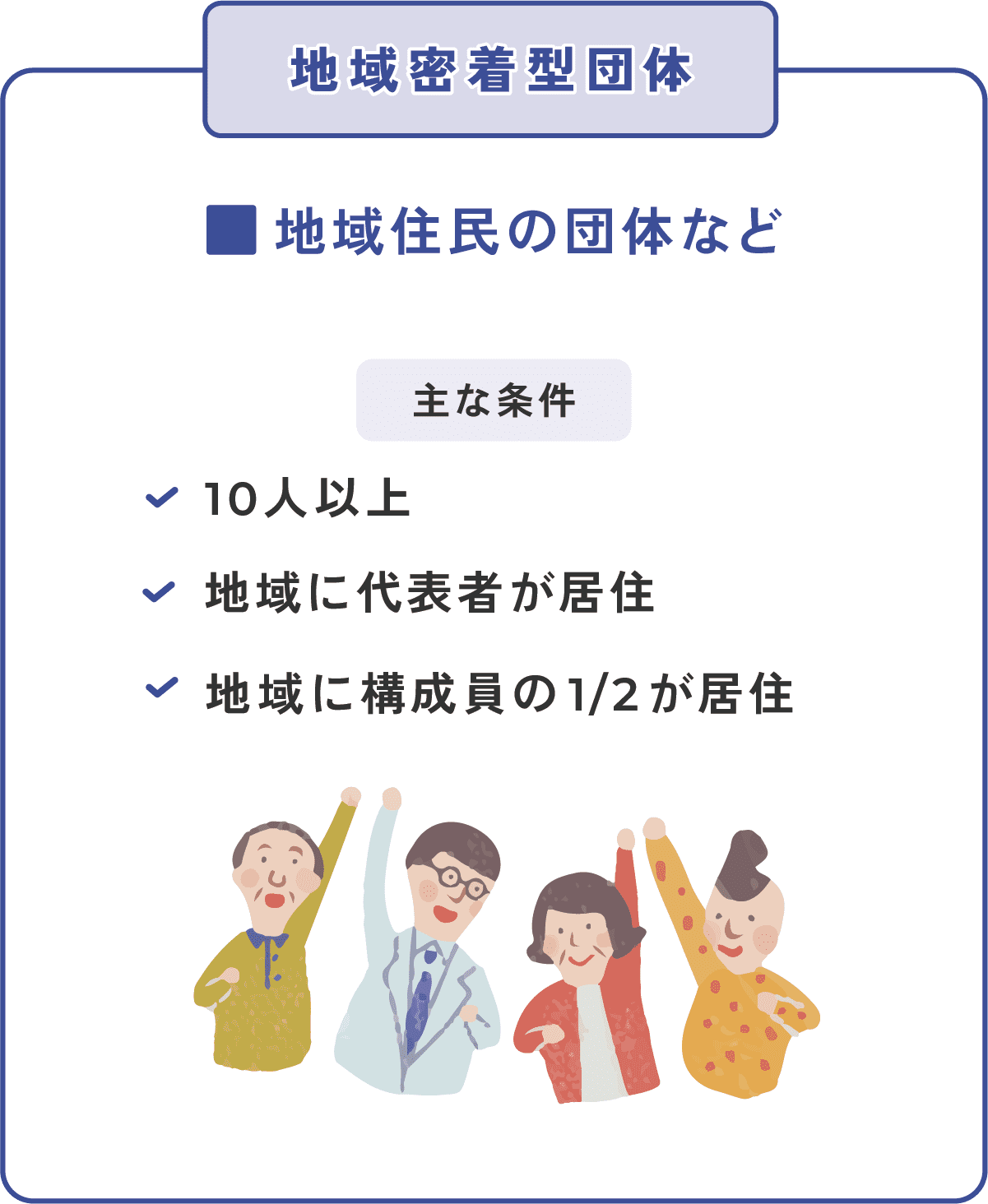 【地域密着型団体】「地域住民の団体など」【主な条件】・10人以上・地域に代表者が居住・地域に構成員の2分の1が居住