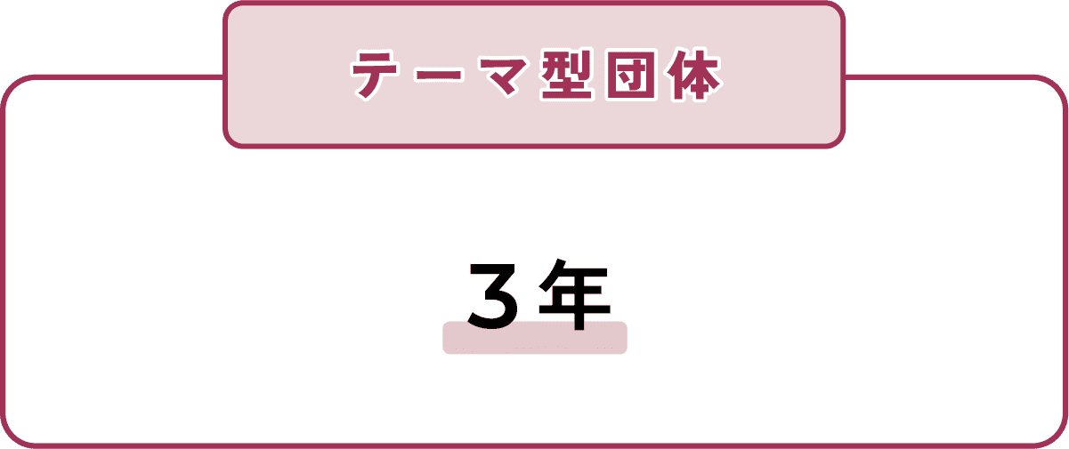 テーマ型団体　3年