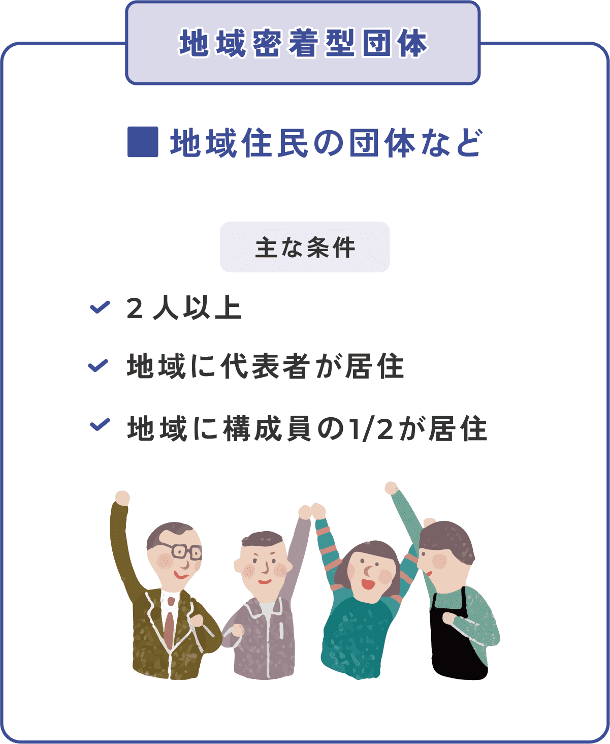 【地域密着型団体】地域住民の団体など（主な条件）・2人以上・地域に代表者が居住・地域に構成員の1/2が居住