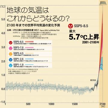 地球の気温画像