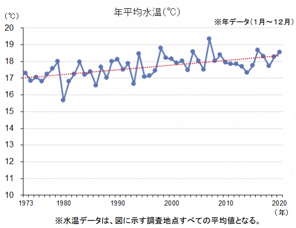 岡山県の気候変動の影響と気候変動影響評価
