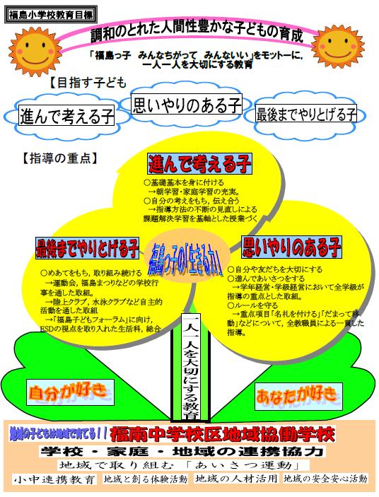 福島小学校の教育目標の図