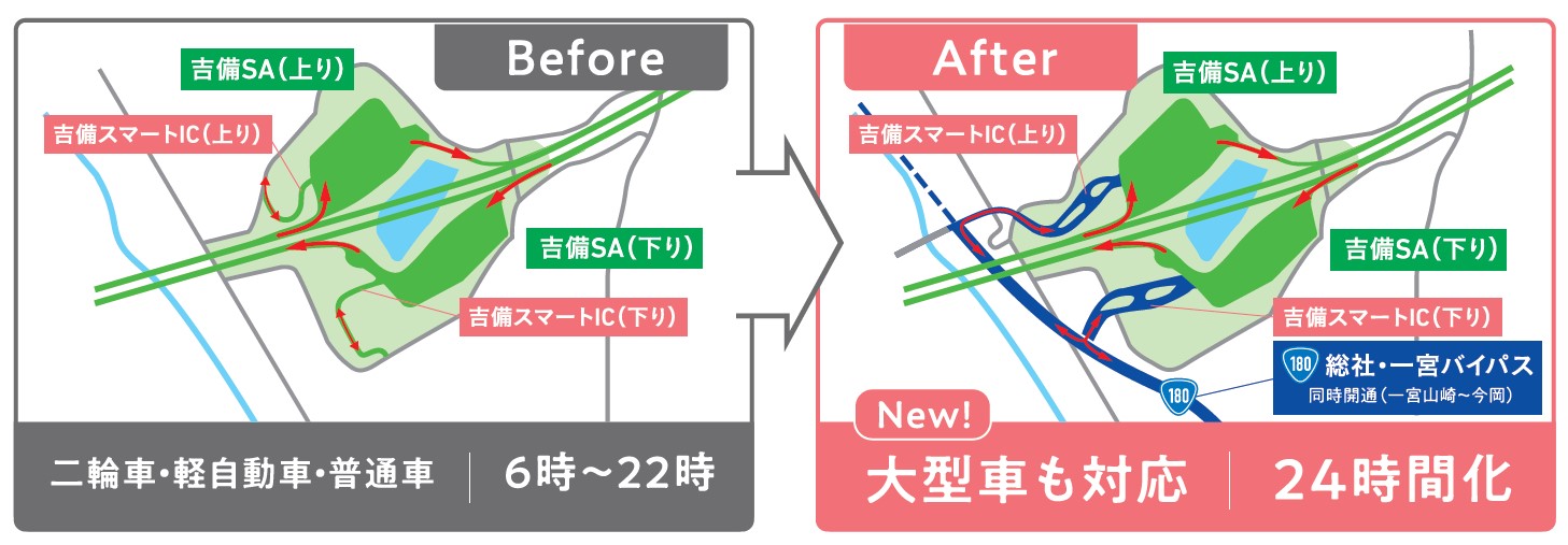 吉備スマートインターチェンジアクセス