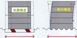 免震構造イメージ