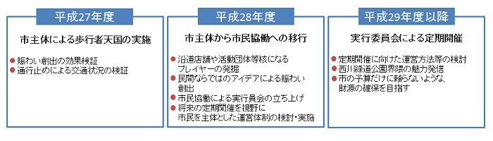 事業の全体像（1）