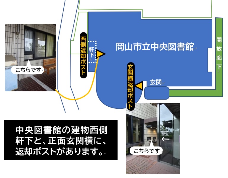 返却ポスト