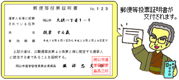 郵便等投票証明書の交付のイメージ図