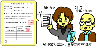 郵便等投票証明書の交付のイメージ図