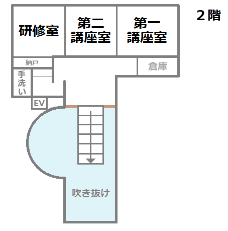 2階には、利用する際に事前申し込みが必要な第1講座室・第2講座室・研修室があります。
