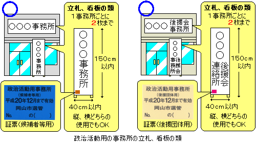 政治活動用の事務所の立札、看板の類