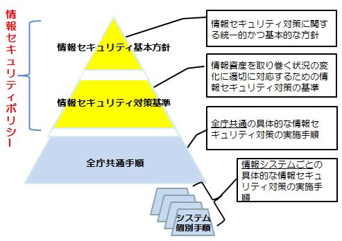 情報セキュリティポリシー