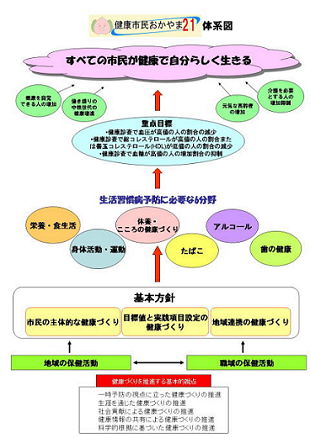 計画体系図