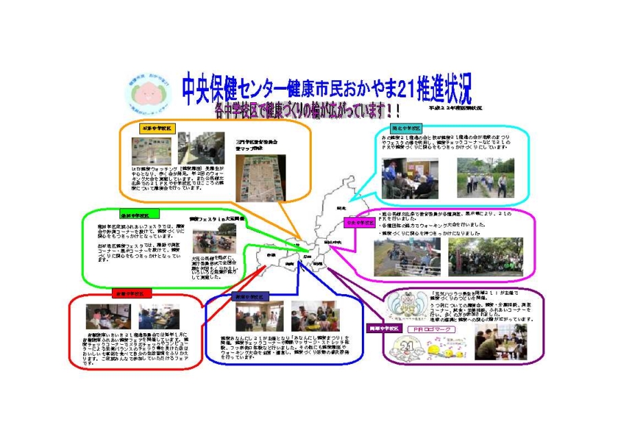 中央保健センター健康市民おかやま21推進状況の画像