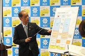 グラフで待機児童数について説明する大森雅夫岡山市長