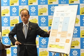 待機児童数について説明する大森雅夫岡山市長