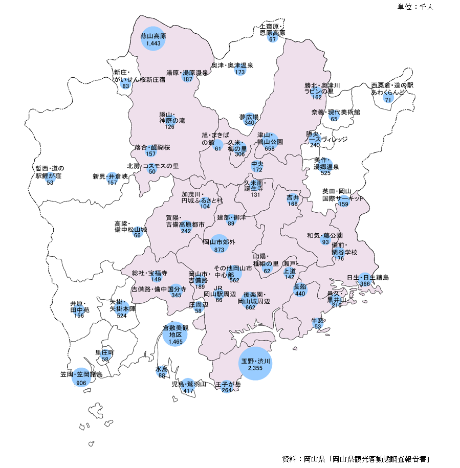 岡山県の主な観光地の観光客数（2019年）の図