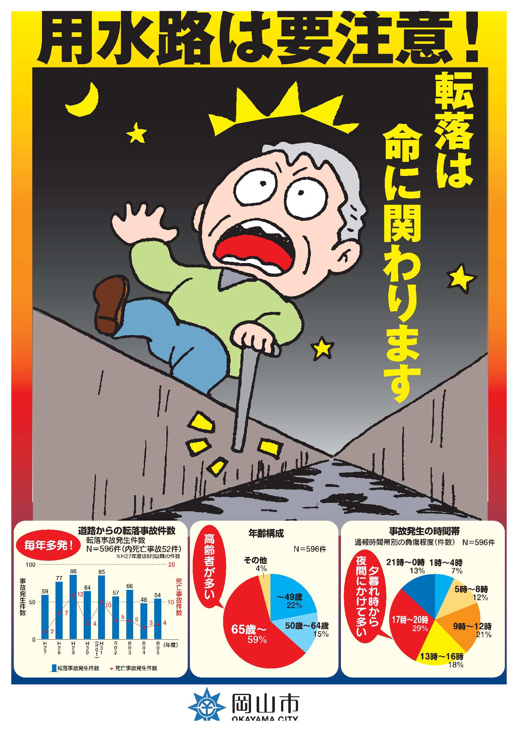 用水路は要注意！