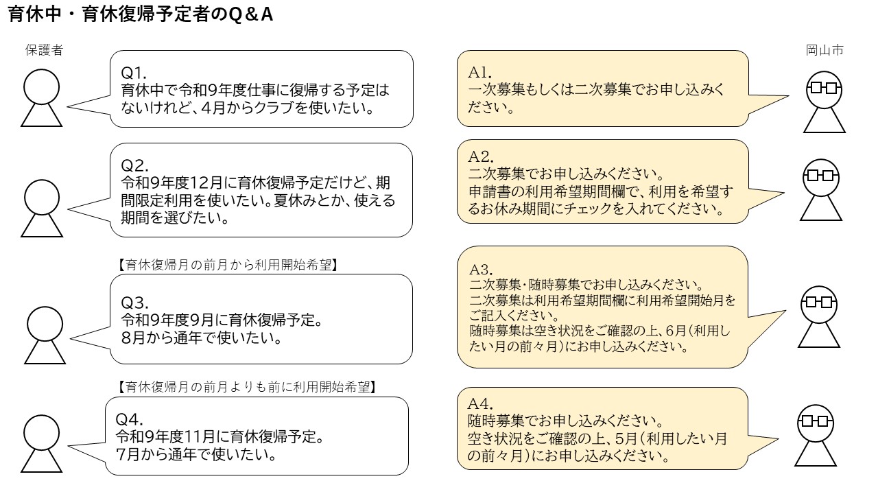 育休申請時期の具体例について